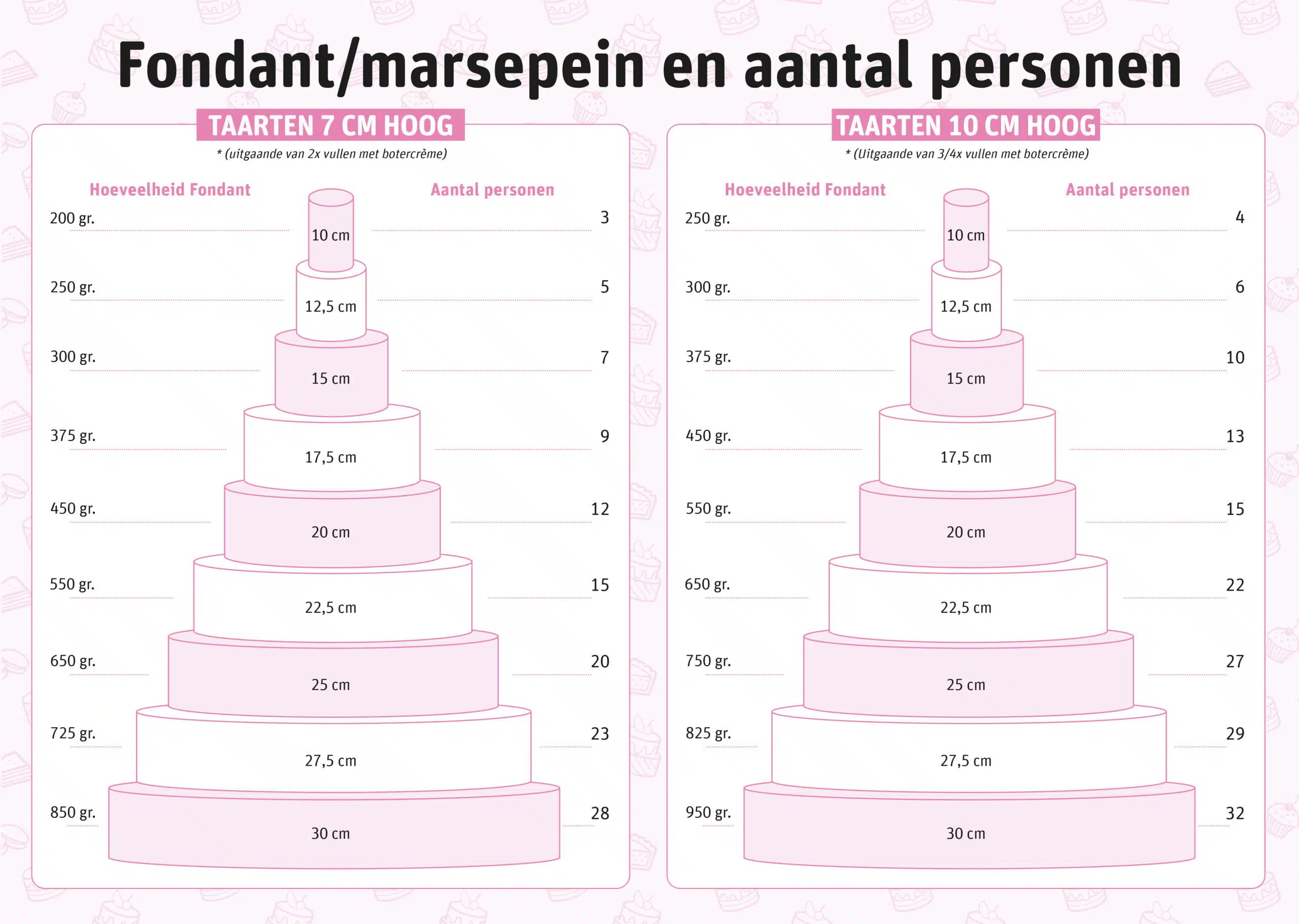 Taart forex_v4. Indd Fondant bij cake, bake & love 1